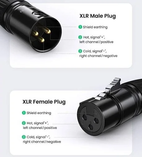 Đầu nối Canon cái 1 chiếc/túi Ugreen (80440) — ảnh 3