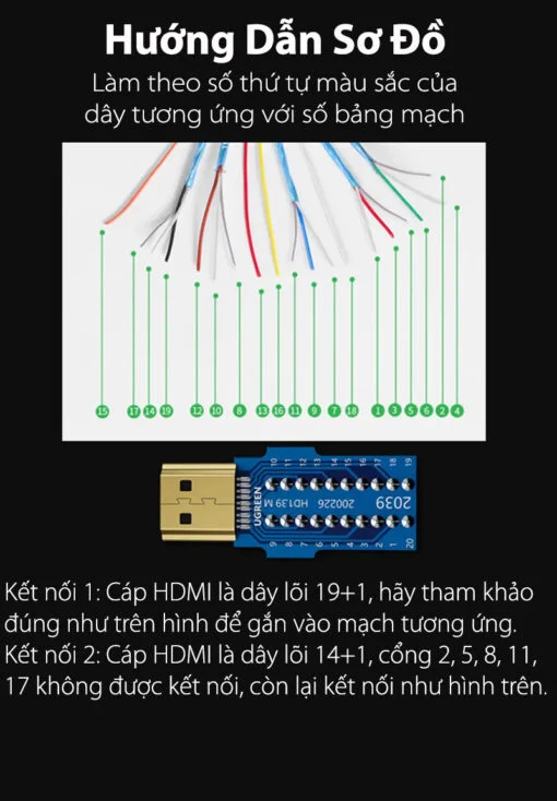 Đầu nối HDMI vỏ nhựa Ugreen (80741)