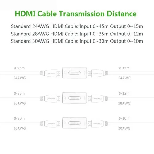 Đầu nối kéo dài HDMI có chipset Ugreen (40265) — ảnh 7