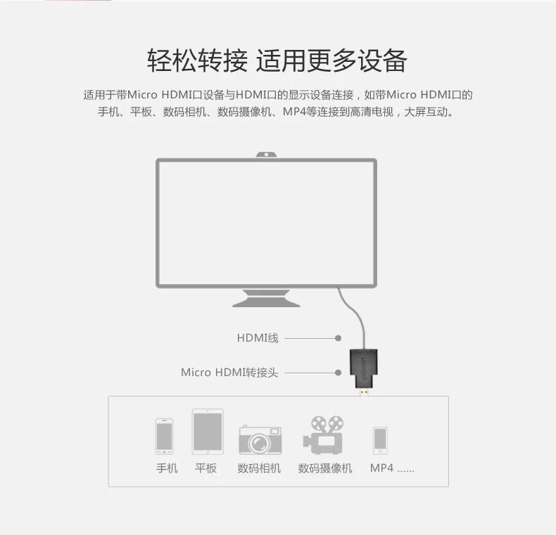 Đầu nối Micro HDMI sang HDMI Ugreen (20106) — ảnh 3
