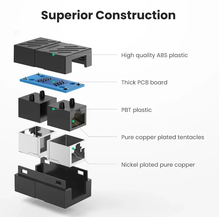 Đầu nối RJ45 cho dây mạng màu đen Ugreen (20390)