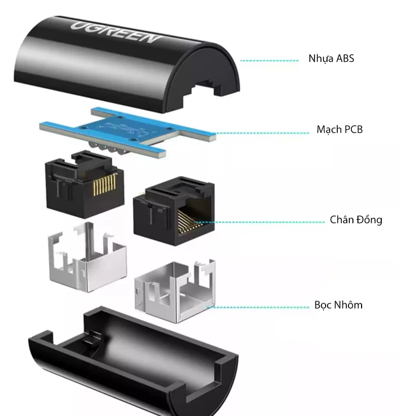 Đầu nối RJ45 chống sét màu đen Ugreen (30837)