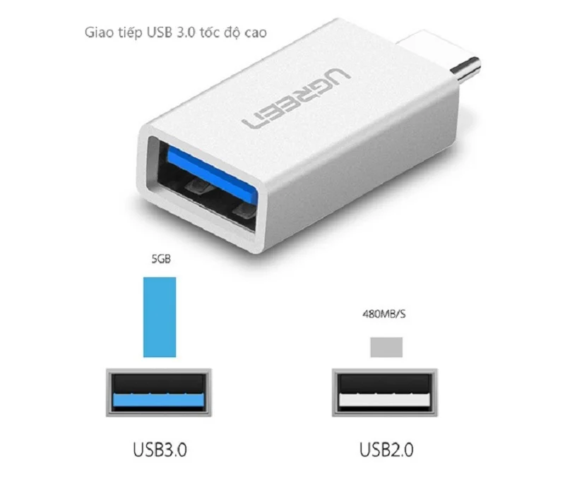 Đầu nối USB 3.1 Type C sang USB 3.0 Type A màu trắng Ugreen (30155) — ảnh 3