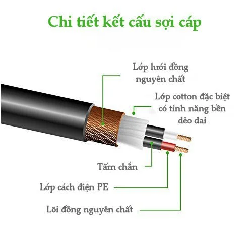 Cáp dữ liệu AV nối dài MIC XLR Ugreen (Canon), dài 8M Ugreen 20713 AV130