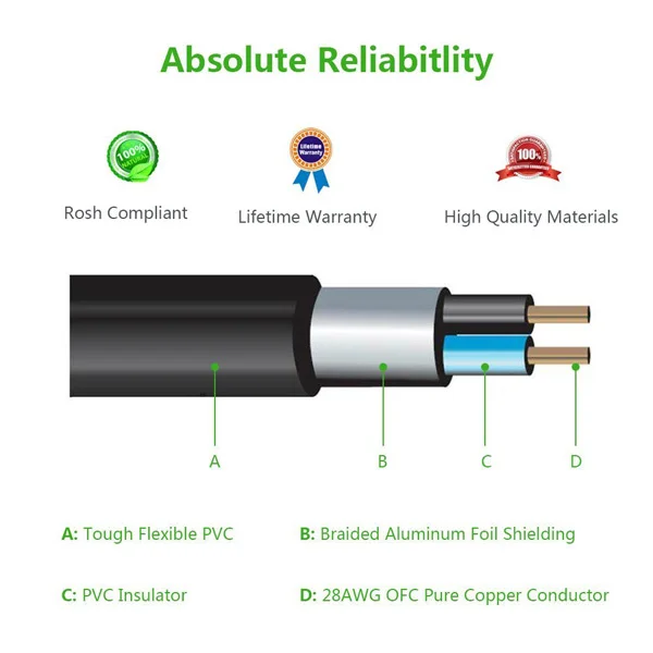 Dây AV 3.5mm female sang 2RCA male dài 1M Ugreen (10588)