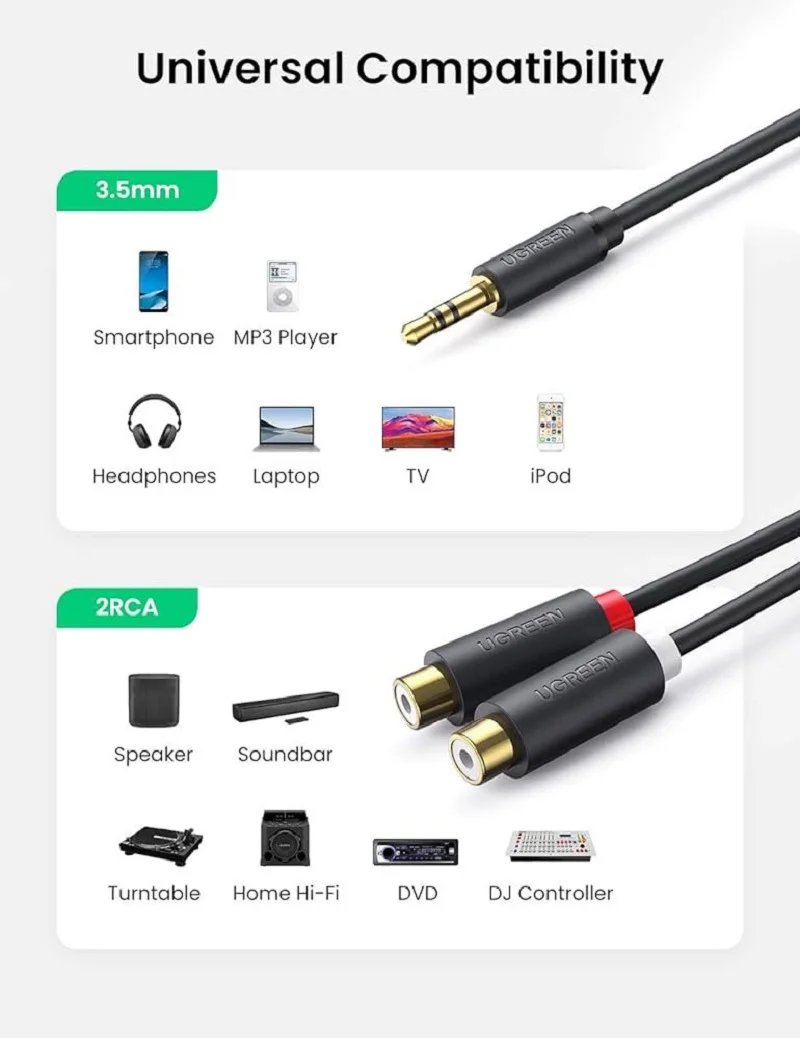 Dây AV 3.5mm male sang 2RCA female Ugreen 10547 AV109 — ảnh 4