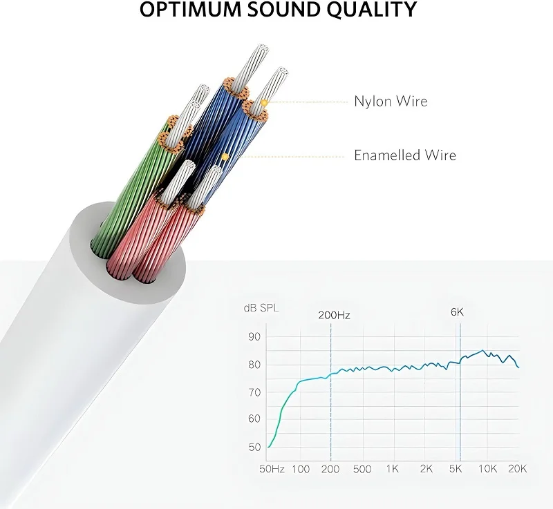 Dây AV 3.5mm sang 2 đầu 3.5mm, Ugreen (10738)