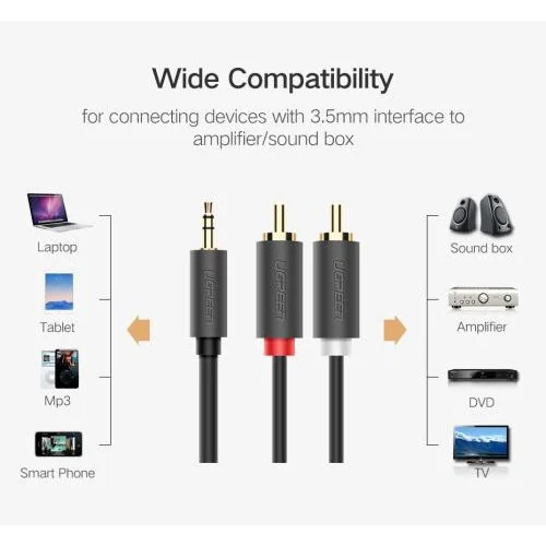 Dây AV 3.5mm sang 2RCA truyền âm thanh dài 1M Ugreen AV102 (10772) — ảnh 3