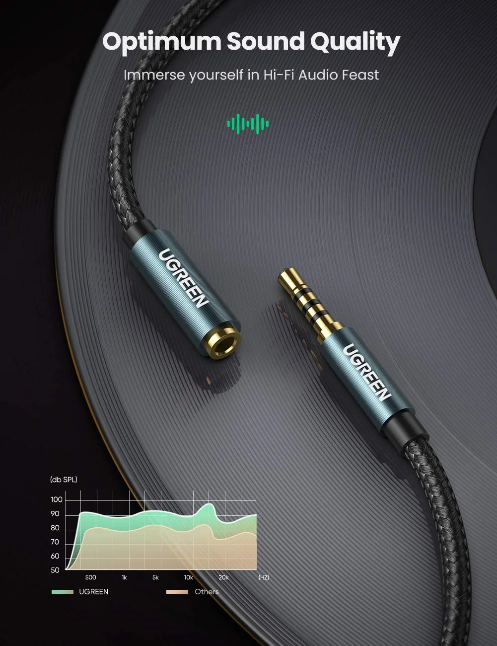Dây 3.5mm nối màu xanh dài 2M Ugreen 40675 AV118