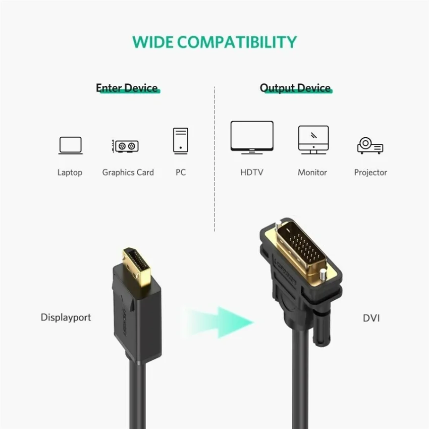 Dây chuyển đổi có chipset DisplayPort sang DVI dài 1.5M Ugreen (10243) — ảnh 7