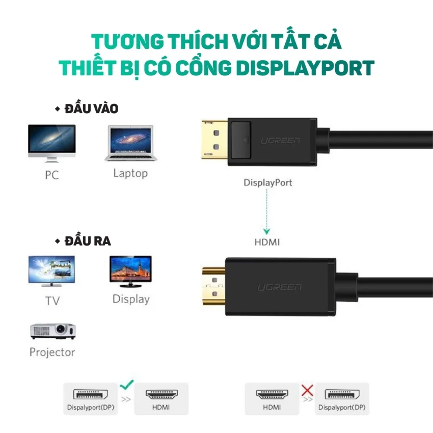 Dây chuyển đổi có chipset Displayport sang HDMI dài 1M Ugreen (10238)