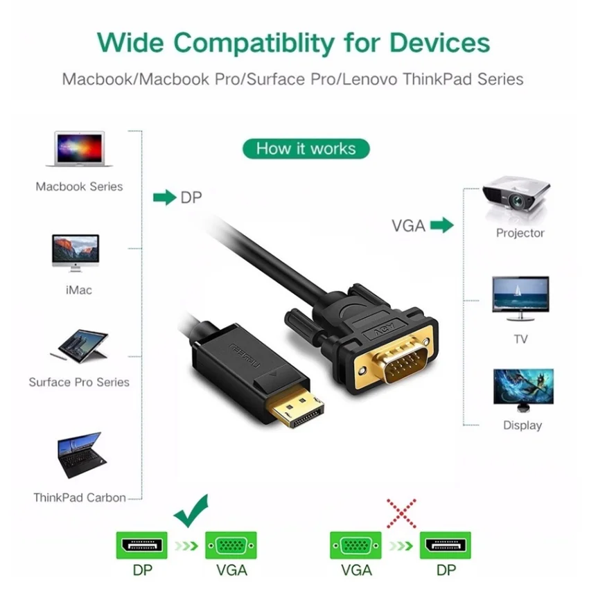 Dây chuyển đổi có chipset Displayport sang VGA dài 1.5M Ugreen (10247) — ảnh 5