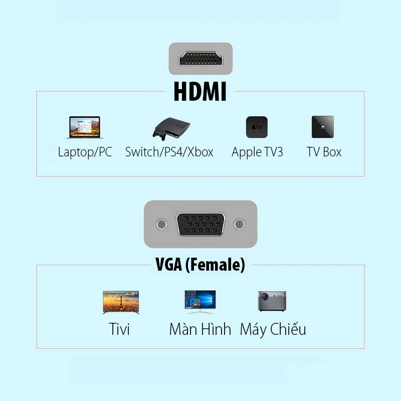 Dây chuyển đổi có chipset HDMI sang VGA dài 15cm Ugreen (60739) — ảnh 4