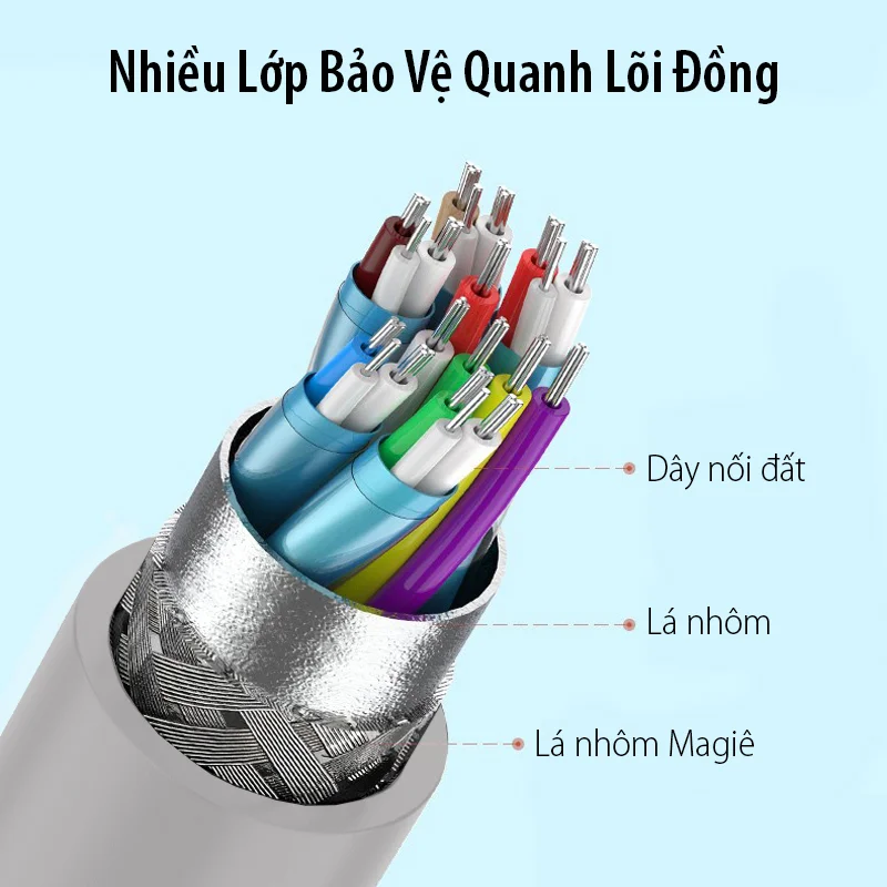 Dây chuyển đổi có chipset HDMI sang VGA dài 15cm Ugreen (60739) — ảnh 6