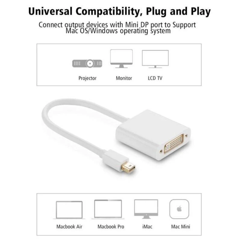 Dây chuyển đổi có chipset mini DisplayPort sang DVI Ugreen (10402) — ảnh 5