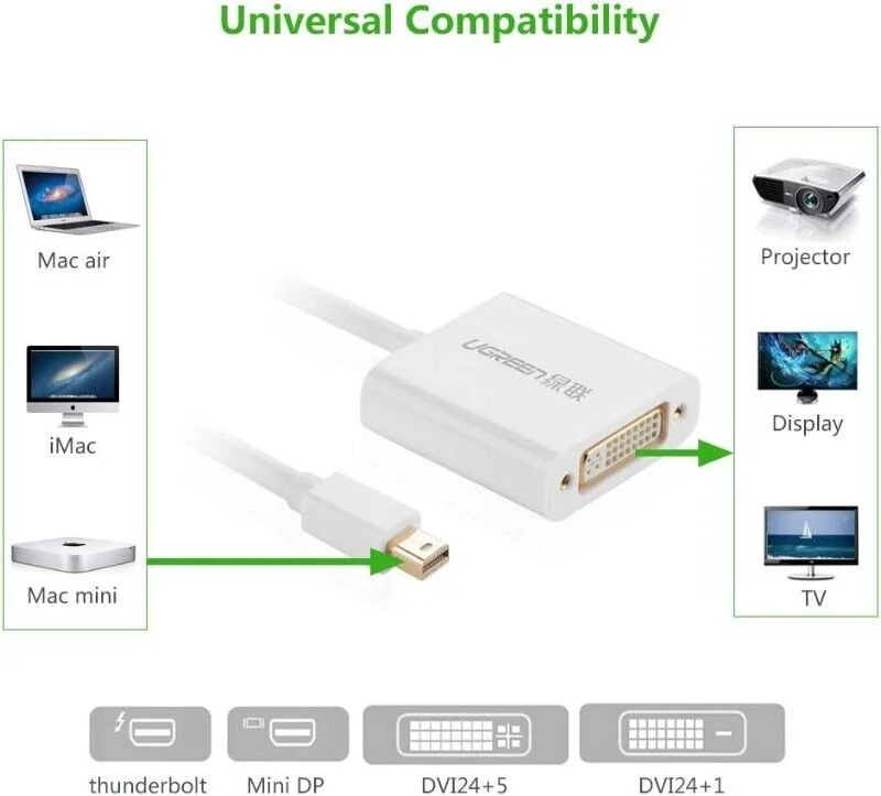Dây chuyển đổi có chipset mini DisplayPort sang DVI Ugreen (10402) — ảnh 6