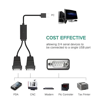 Dây chuyển đổi có chipset USB 2.0 sang 2 đầu RS232 màu đen dài 1.5M Ugreen (30769) — ảnh 4