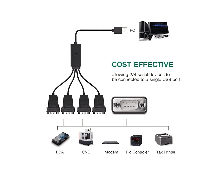 Dây chuyển đổi có chipset USB 2.0 sang 4 RS232 màu đen dài 1.5M Ugreen (30770) — ảnh 4