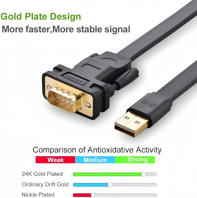 Dây chuyển đổi có chipset USB 2.0 sang DB9 RS-232 dài 2M Ugreen (20218)
