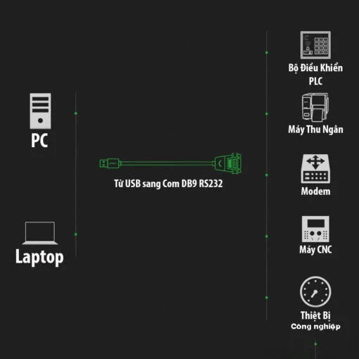 Dây chuyển đổi có chipset USB 2.0 sang DB9 RS-232 dài 2M Ugreen (20218)