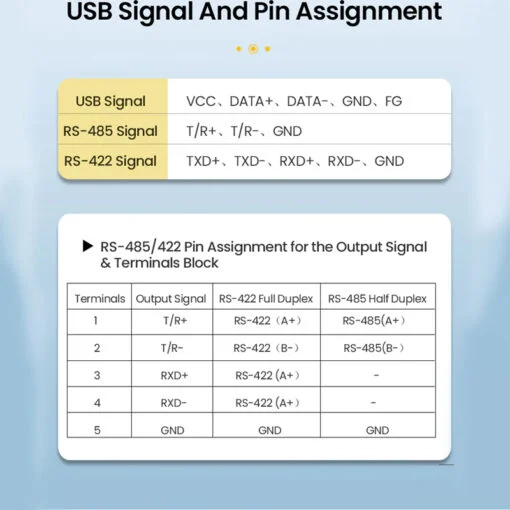 Dây chuyển đổi có chipset USB 2.0 sang COM RS-422/RS-485 dài 1.5M Ugreen (60562)