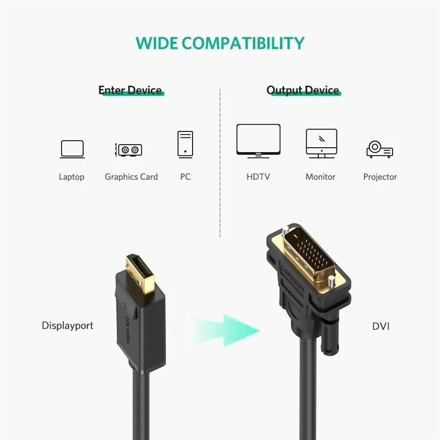 Dây chuyển đổi có chipset DisplayPort sang DVI dài 1.5M Ugreen (10243)