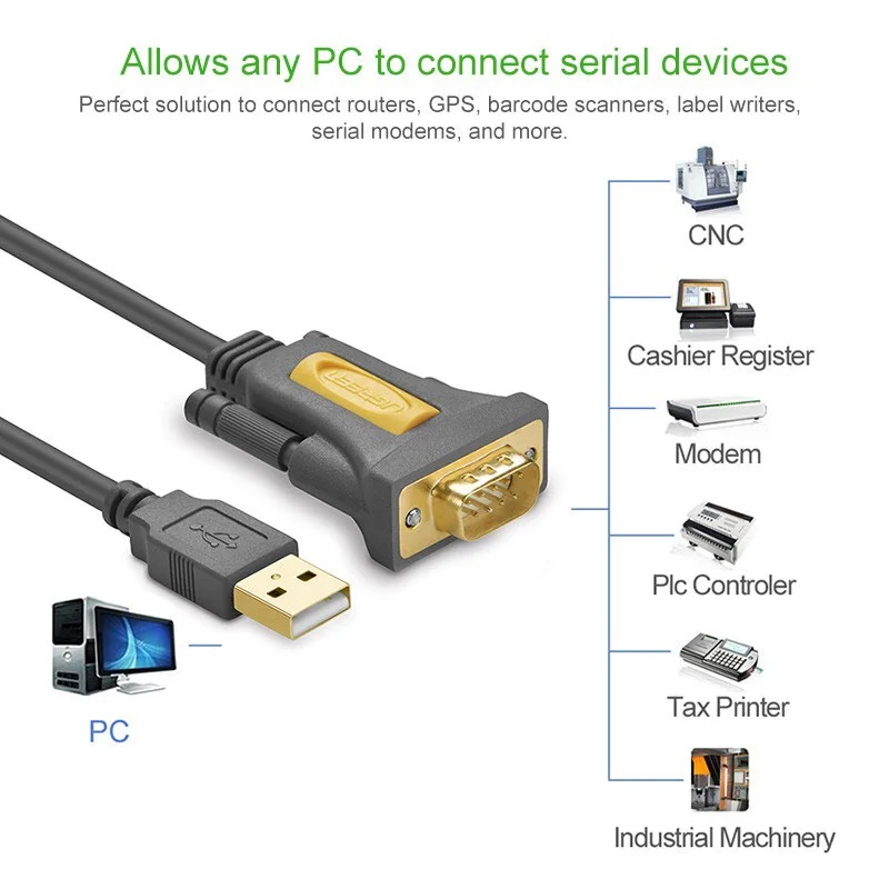 Dây chuyển đổi có chipset USB sang cổng COM RS-232 dài 2M Ugreen (20222)