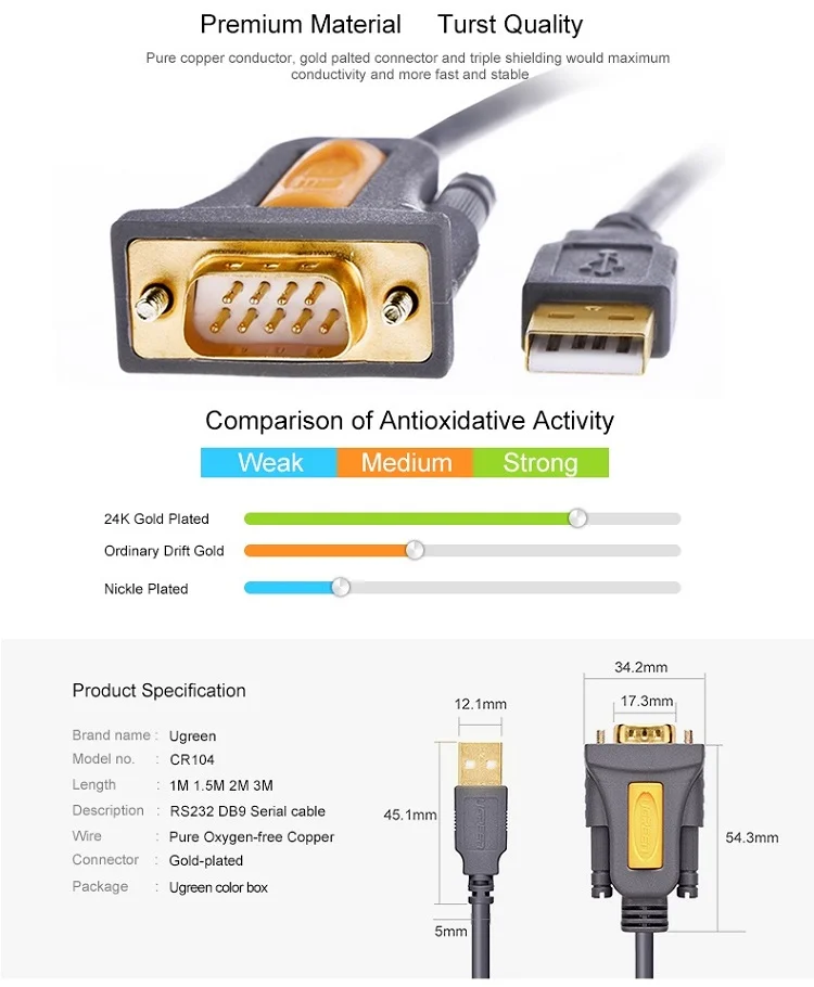 Dây chuyển đổi có chipset USB sang cổng COM RS-232 dài 2M Ugreen (20222)