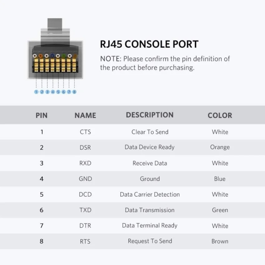 Dây chuyển đổi USB-C console sang RJ45 truyền dữ liệu giữa máy tính dài 1.5M Ugreen (80186)