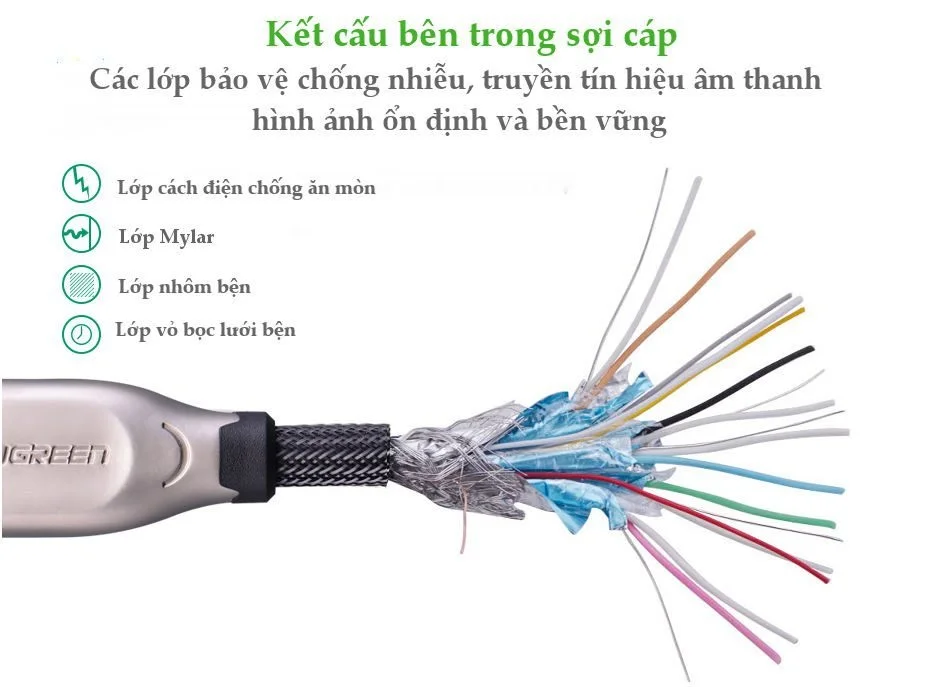 Dây Displayport 1.2 vỏ bện nylon dài 1M Ugreen (30118)