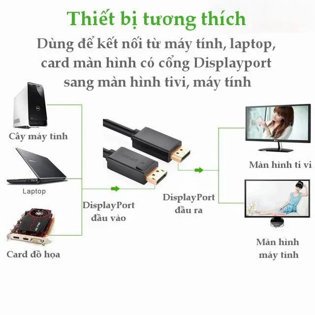 Dây Displayport 1.2 vỏ bện nylon dài 1M Ugreen (30118)