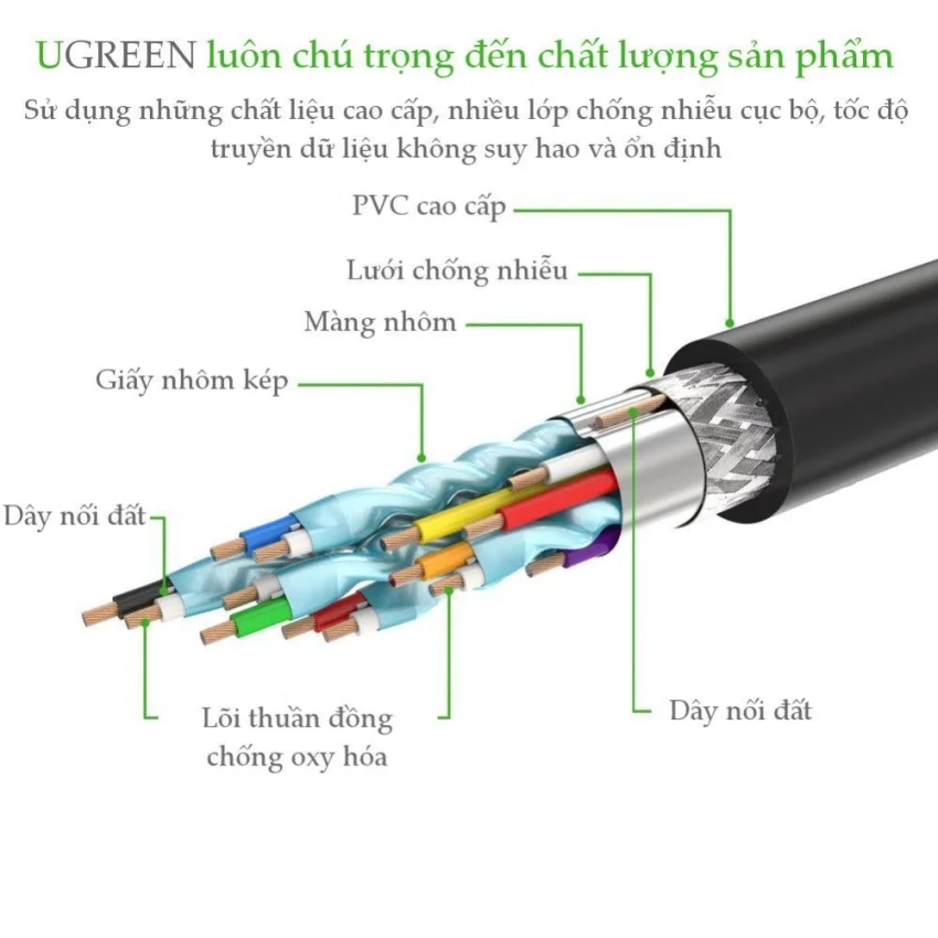 Dây DVI 24+5 sang VGA dài 1.5M Ugreen (11617) — ảnh 7
