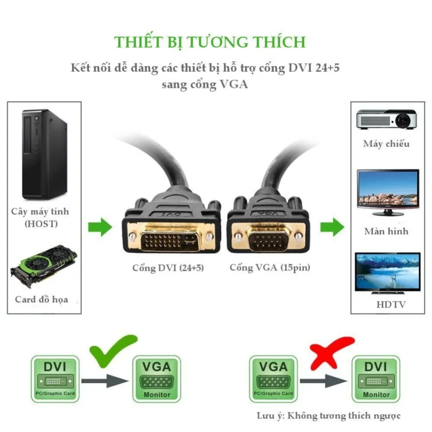 Dây DVI 24+5 sang VGA dài 1.5M Ugreen (11617) — ảnh 9