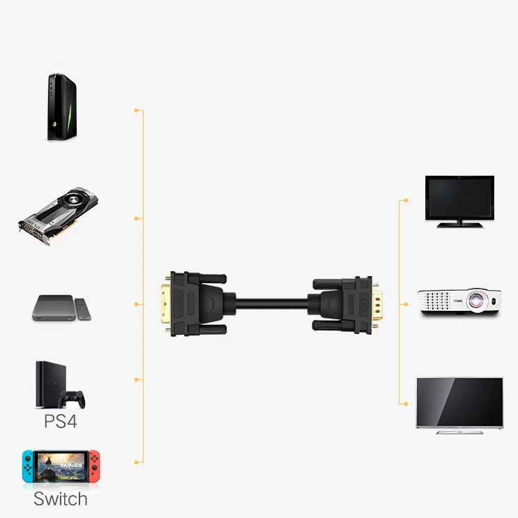 Dây DVI 24+5 sang VGA dài 3M Ugreen (11618)