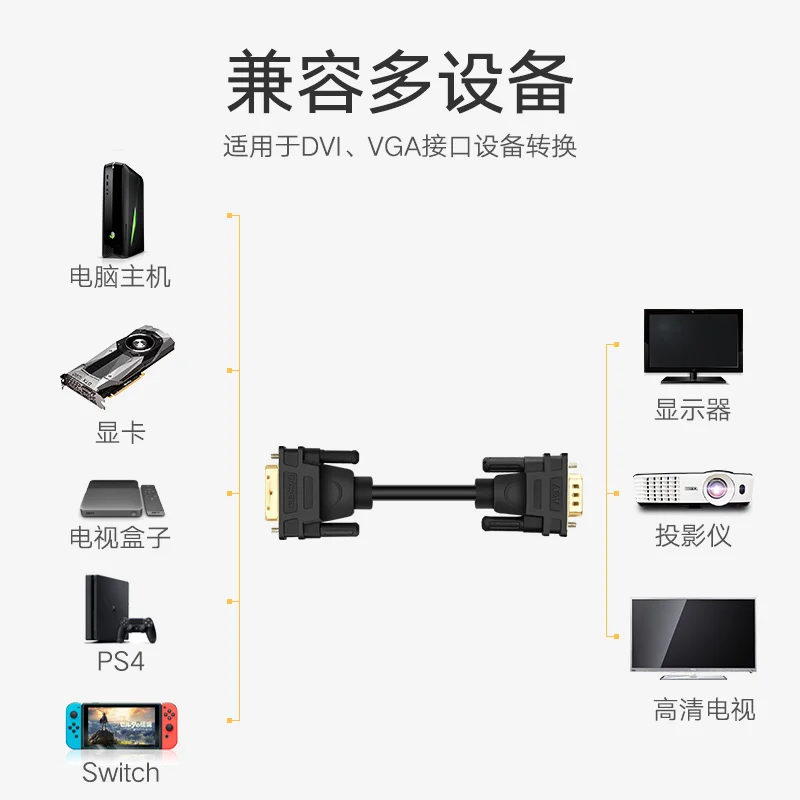 Dây DVI 24+5 sang VGA màu đen dài 2M Ugreen (11677) — ảnh 3