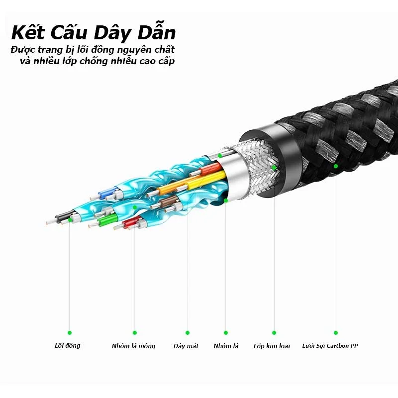 Dây HDMI 2.0 vỏ bện sợi Carbon có chipset 4K dài 8M Ugreen 50111 cao cấp HD131