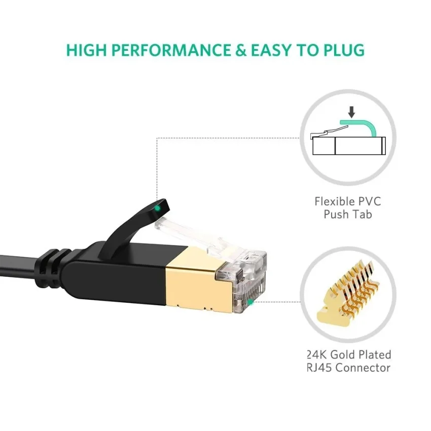 Dây mạng LAN, CAT7 STP, dẹt màu đen, dài 10M Ugreen (11265) — ảnh 3