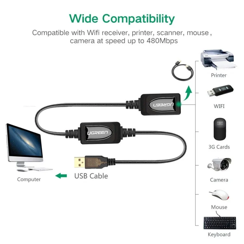 Dây USB 2.0 nối dài Active có CHIP dài 25M Ugreen (10325)