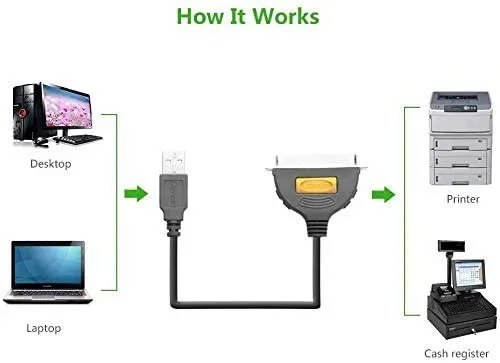 Dây USB 2.0 sang IEEE1284 Parallel Printer CR124, dài 3M Ugreen (30228) — ảnh 11