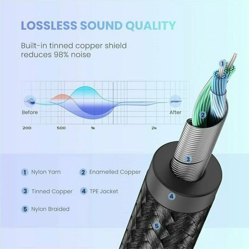 Dây USB Type-C sang AV 3.5mm dài 1M Ugreen (30633) — ảnh 5