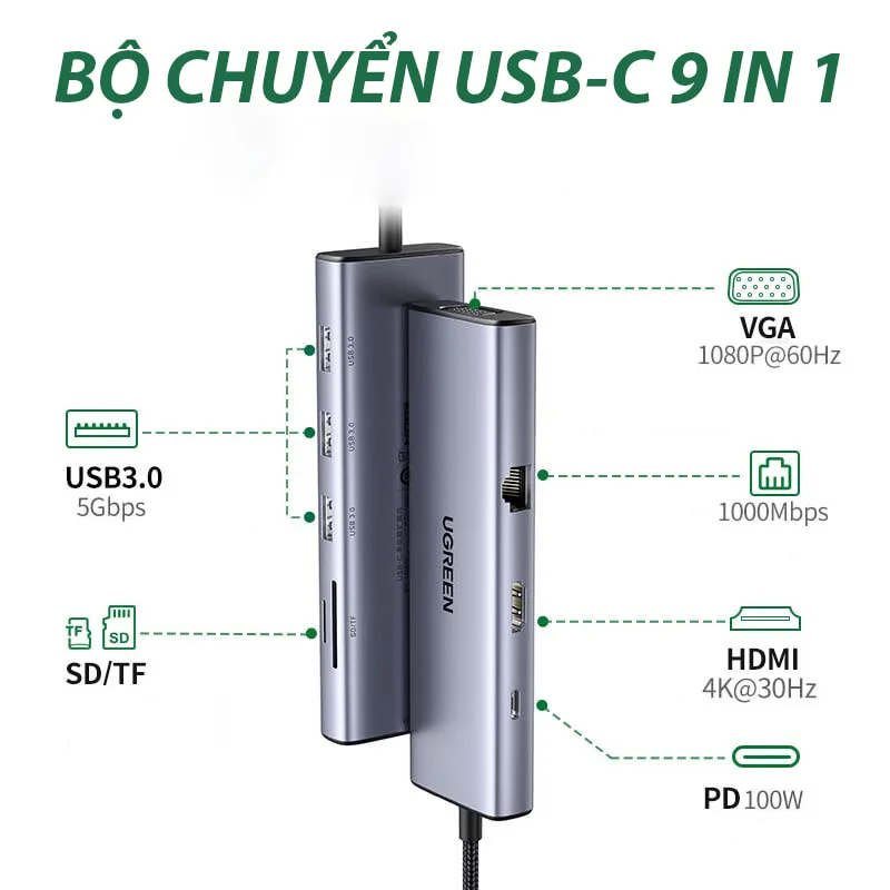 Hub chuyển đổi Type C Ugreen 15600 Sạc PD 100W, HDMI 4K@30Hz, Ethernet, USB 3.0 sang 3 cổng USB-A 3.0, VGA, RJ45 1.0Gbps, SD/TF — ảnh 3