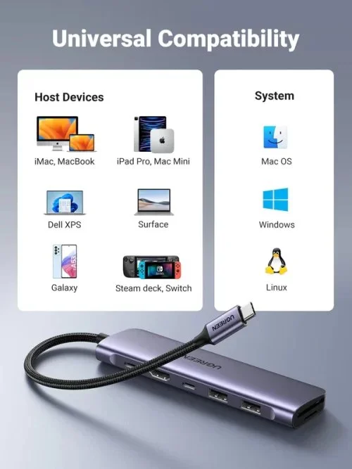 Hub Type-C 7 cổng Ugreen 15214, 2xUSB-A 3.0 +USB-C+HDMI 4K@30Hz + PD 100W