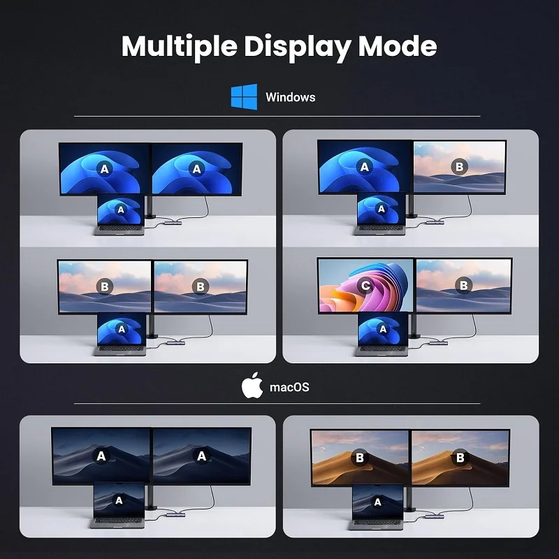 Hub Type C ra 2 cổng HDMI Ugreen 15852 2*USB-A 3.0+USB-C 3.0+2*HDMI+PD port Converter 2*HDMI with PD — ảnh 7