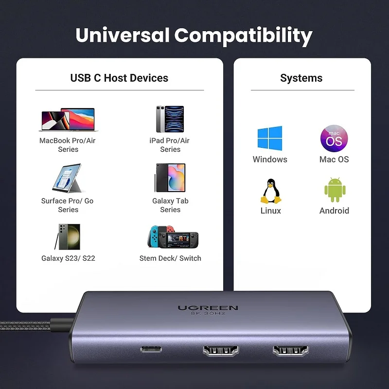 Hub Type C ra 2 cổng HDMI Ugreen 15852 2*USB-A 3.0+USB-C 3.0+2*HDMI+PD port Converter 2*HDMI with PD — ảnh 9