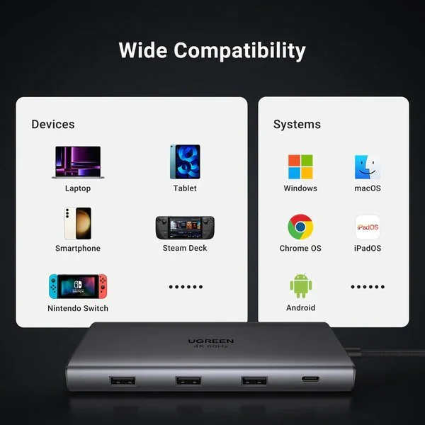 Hub Type C Ugreen 15532 2*USB A3.0 + 1USBA+ 1USB- C+HDMI+RJ45 Gigabit+SD/TF+PD — ảnh 8