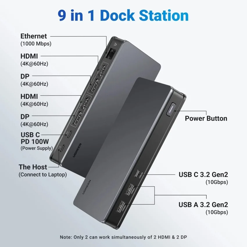 Hub USB-C Đa Năng UGREEN 90912 Hỗ Trợ 4K@60Hz và USB 3.1 2xUSB-A 3.2, USB-C 3.2, 2xHDMI, 2xDP, RJ45 Gigabit,PD — ảnh 4