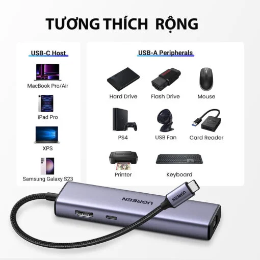 Hub USB-C ra HDM 4K@30Hz , PD 100W Ugreen 15598 USB A+HDMI+RJ45+PD Converter 4K@30Hz with PD — ảnh 6