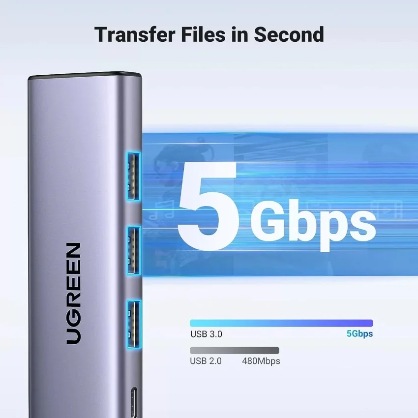 Hub USB-C Ugreen 15597 sạc nhanh 100W, HDMI 4K@60Hz 3 cổng USB-A 3.0, HDM, USB-C — ảnh 3