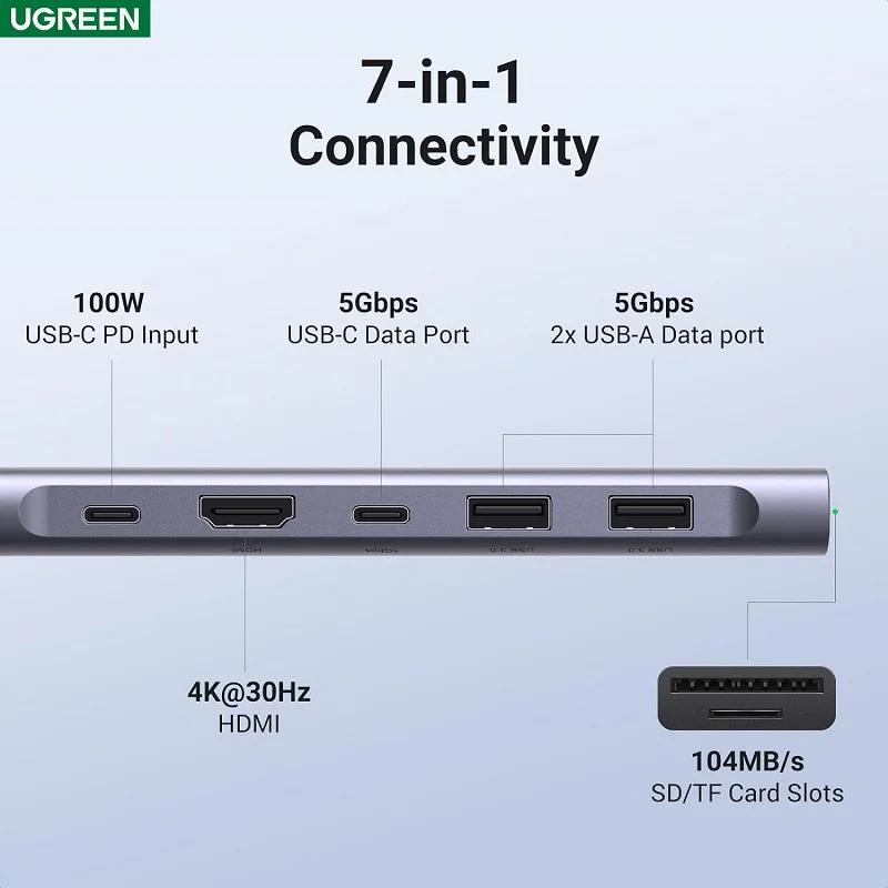 Hướng Dẫn Chọn Mua Hub Chia Cổng UGREEN Phù Hợp