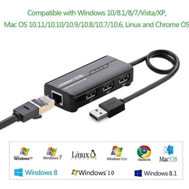 Hướng Dẫn Chọn Mua Hub Chia Cổng UGREEN Phù Hợp